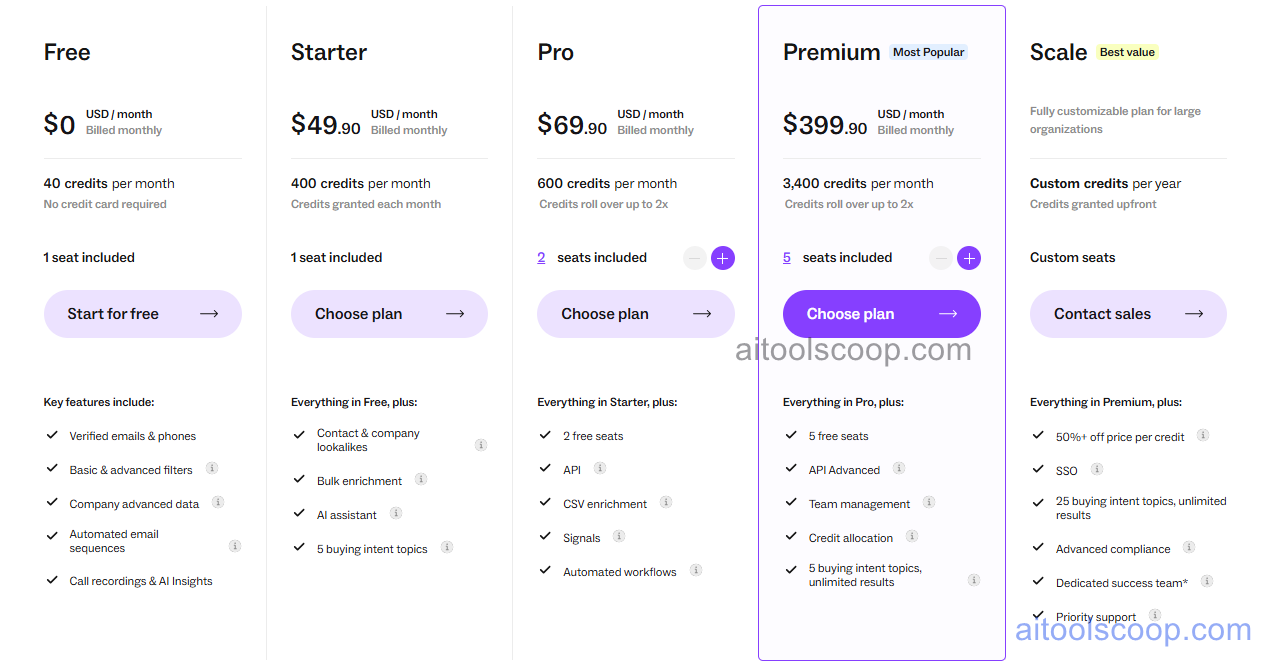 Lusha pricing plans
