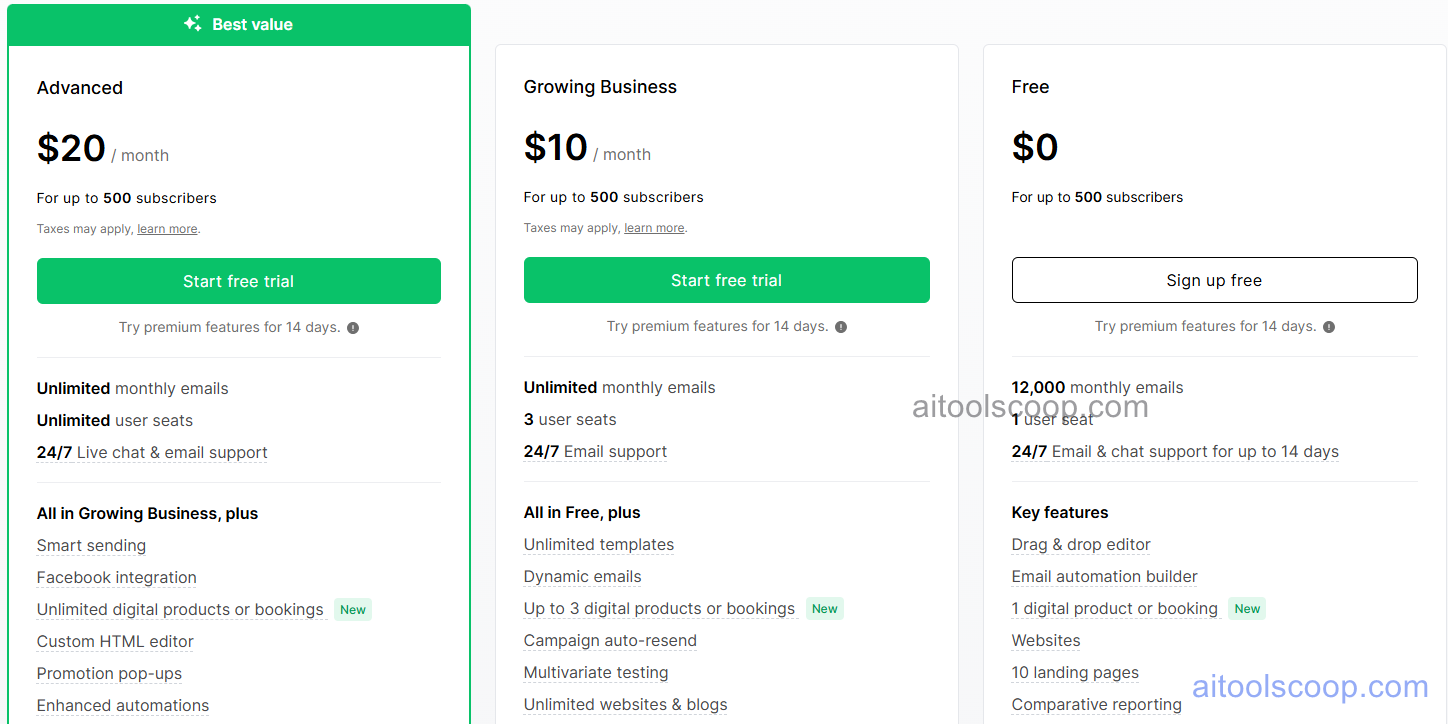 MailerLite pricing plans