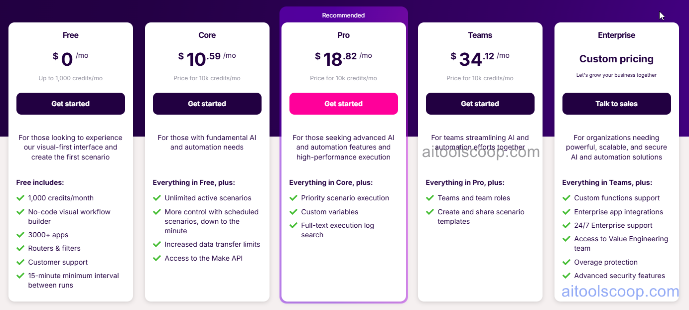 Make.com pricing plans: Free, Core, Pro, Teams, and Enterprise tiers with operations limits
