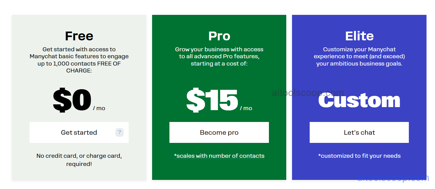 ManyChat pricing plans