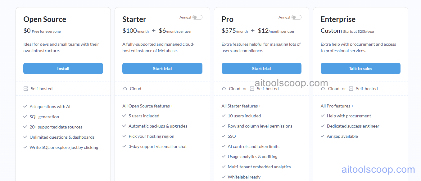 Metabase pricing plans 2026 — Open Source $0, Pro $100/month, Enterprise $575/month