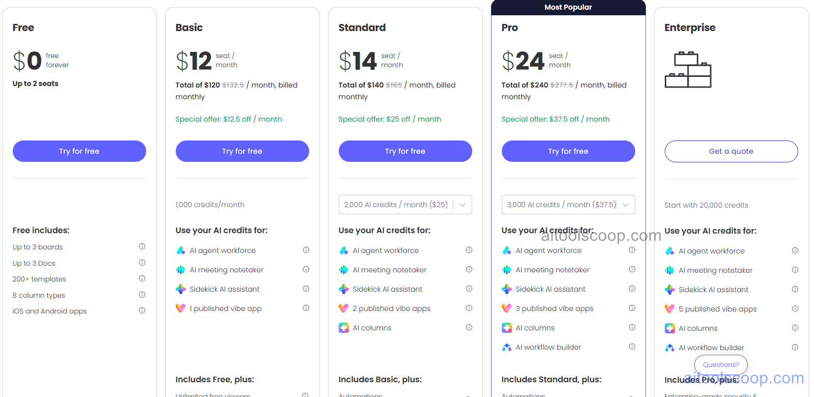 Monday.com pricing plans 2026 — Free, Basic $12/mo, Standard $14/mo, Pro $24/mo, Enterprise custom