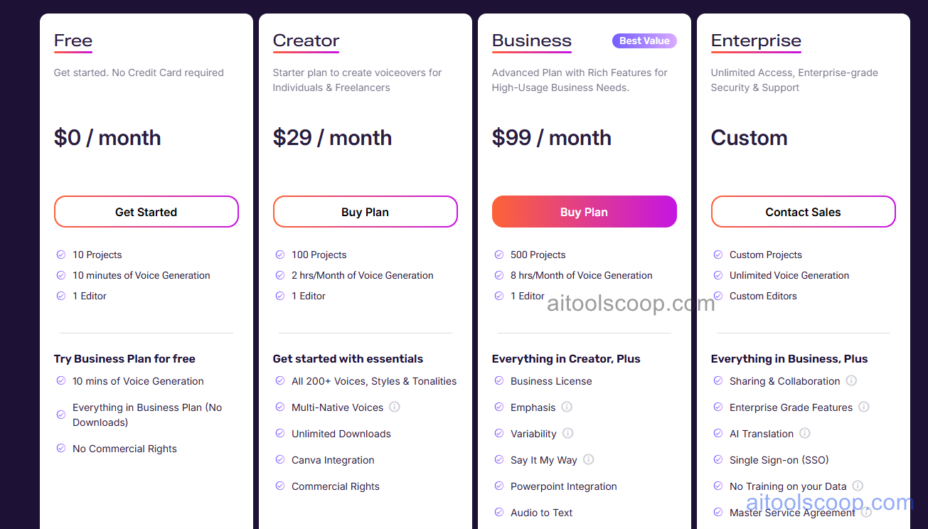 Murf AI pricing plans 2026 — Free, monthly $29/$99/Custom, annual $19/$66/Custom
