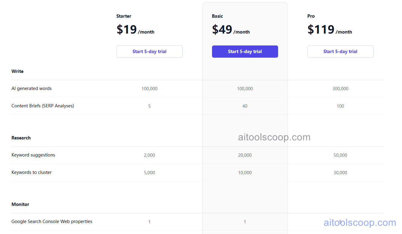 NeuralText pricing plans