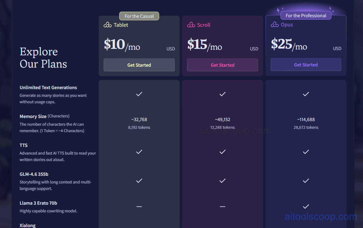 NovelAI pricing plans