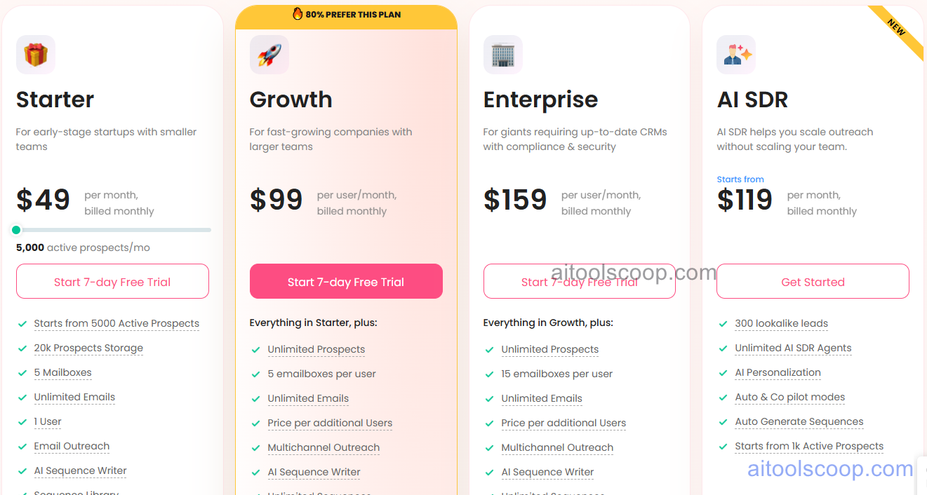 Outplay pricing plans 2026 — Growth $49/mo, Pro $99/mo, Enterprise $159/mo, Sales Automation $119/mo; annual $39, $89, $139, $99/mo