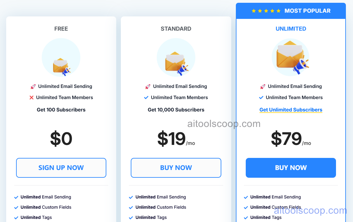 Pabbly Connect pricing plans