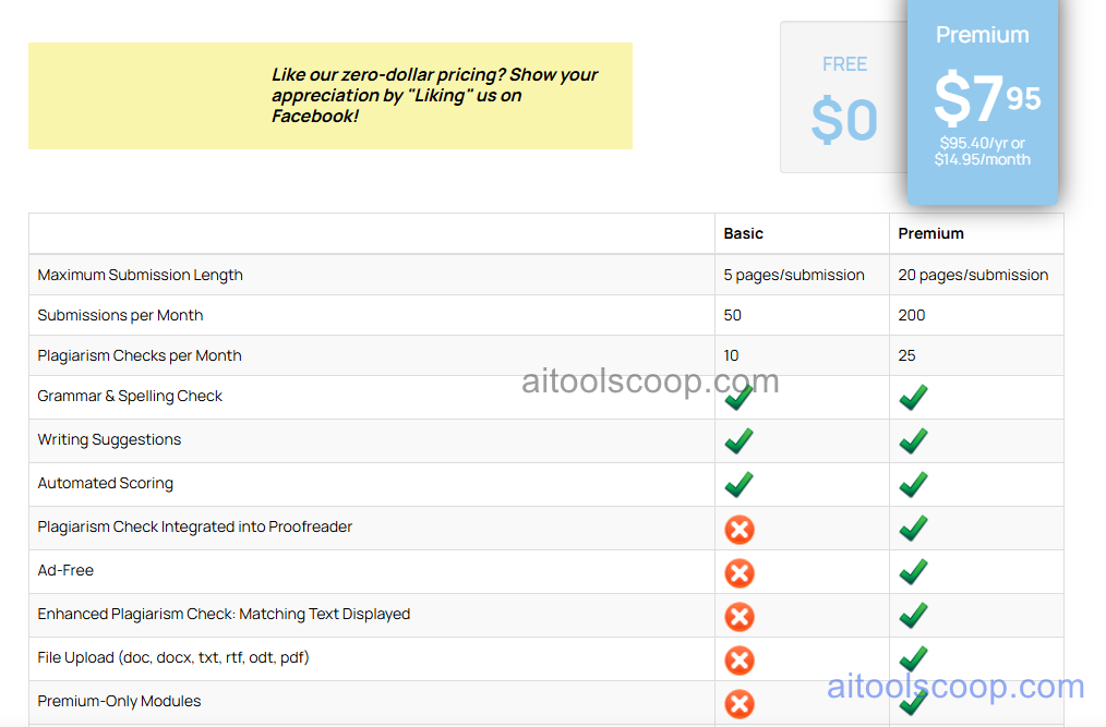 PaperRater pricing plans