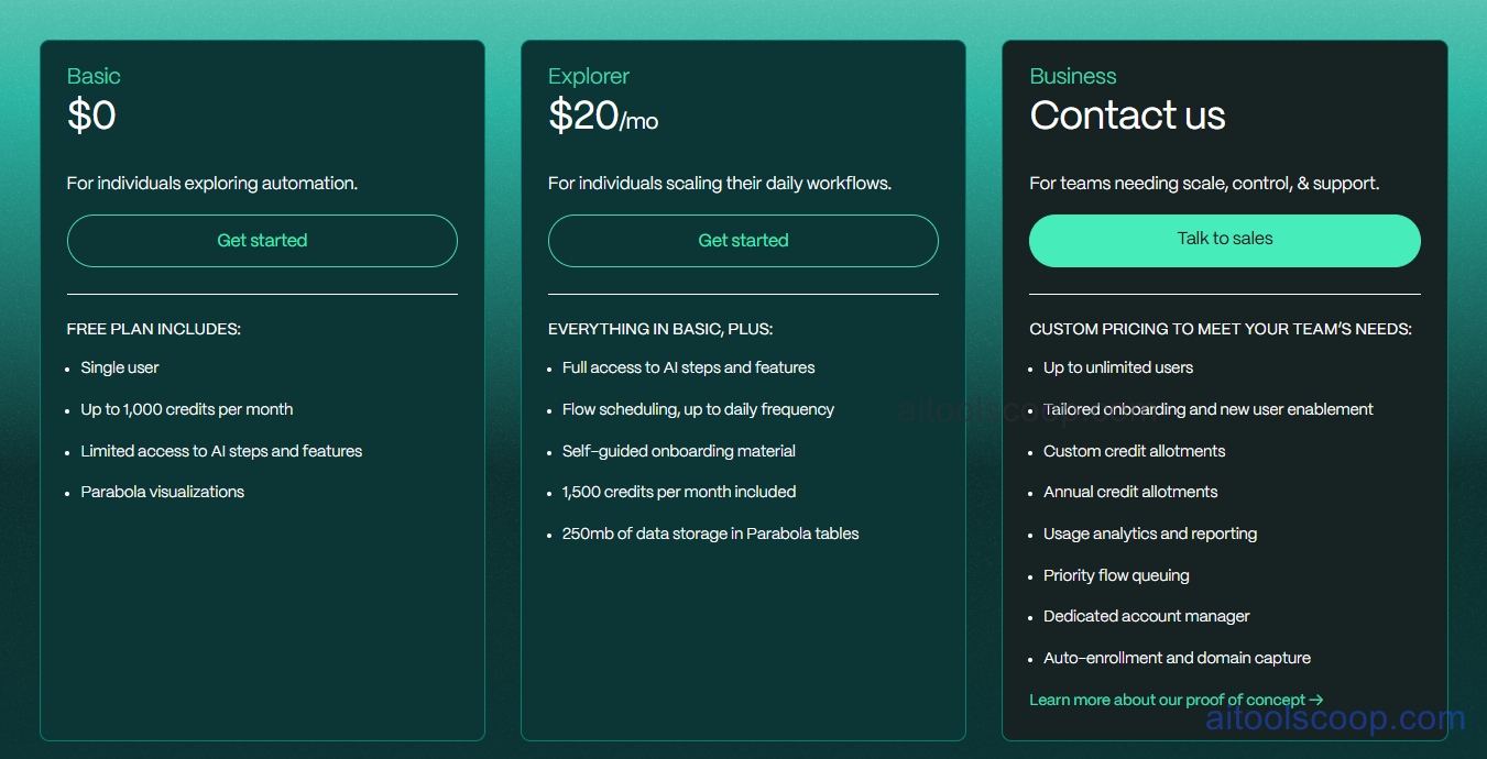 Parabola pricing plans 2026 — Free plan, paid from $20/month