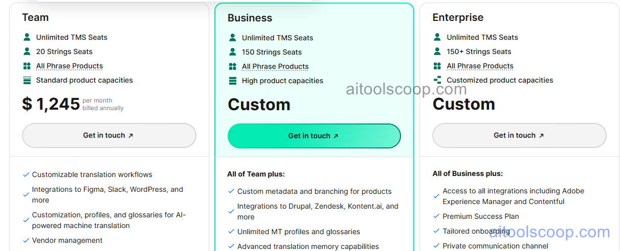 Phrase pricing 2026 — from $1,245/month