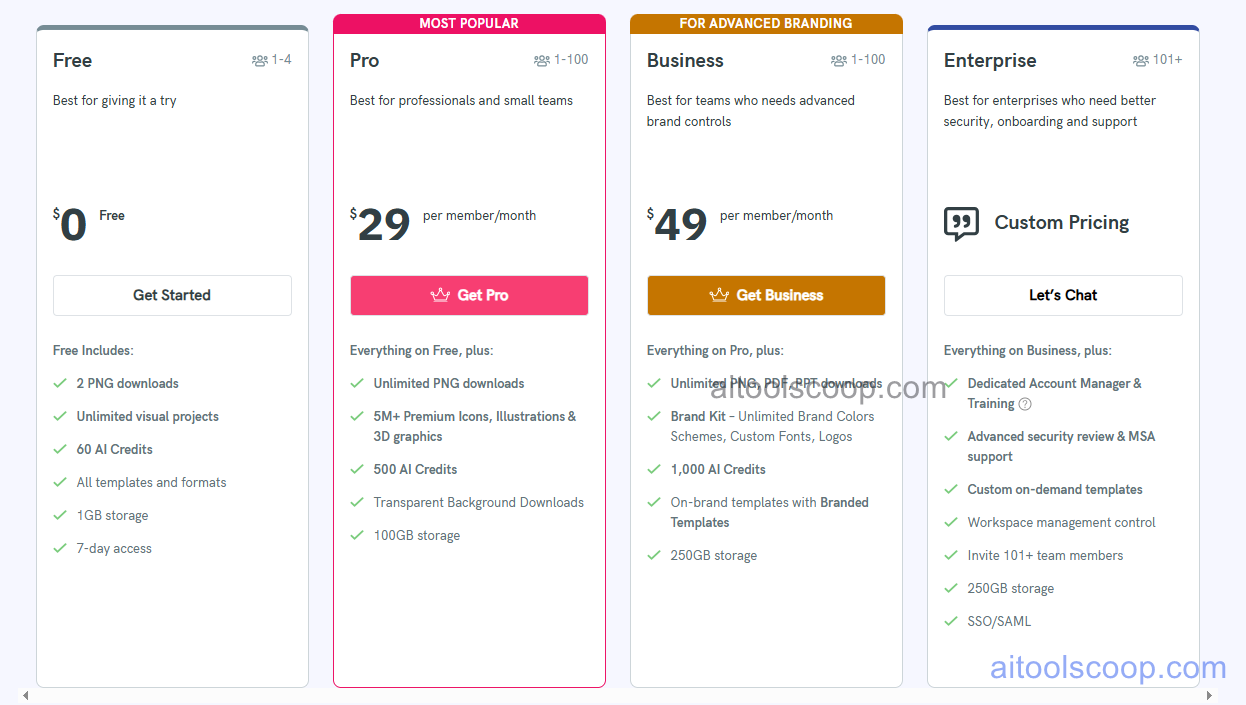 Piktochart pricing plans