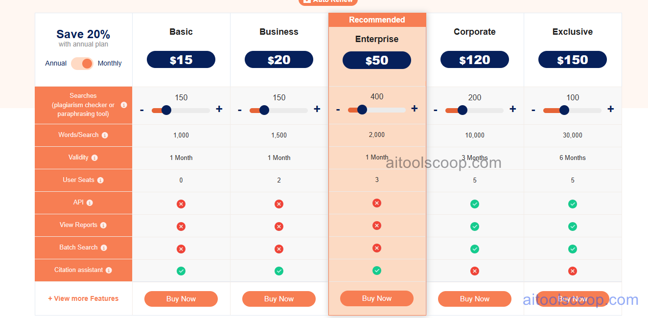 Plagiarism Checker pricing 2026 — Basic $15/month, Business $20/month, Enterprise $50/month, Corporate $120/month, Exclusive $150/month