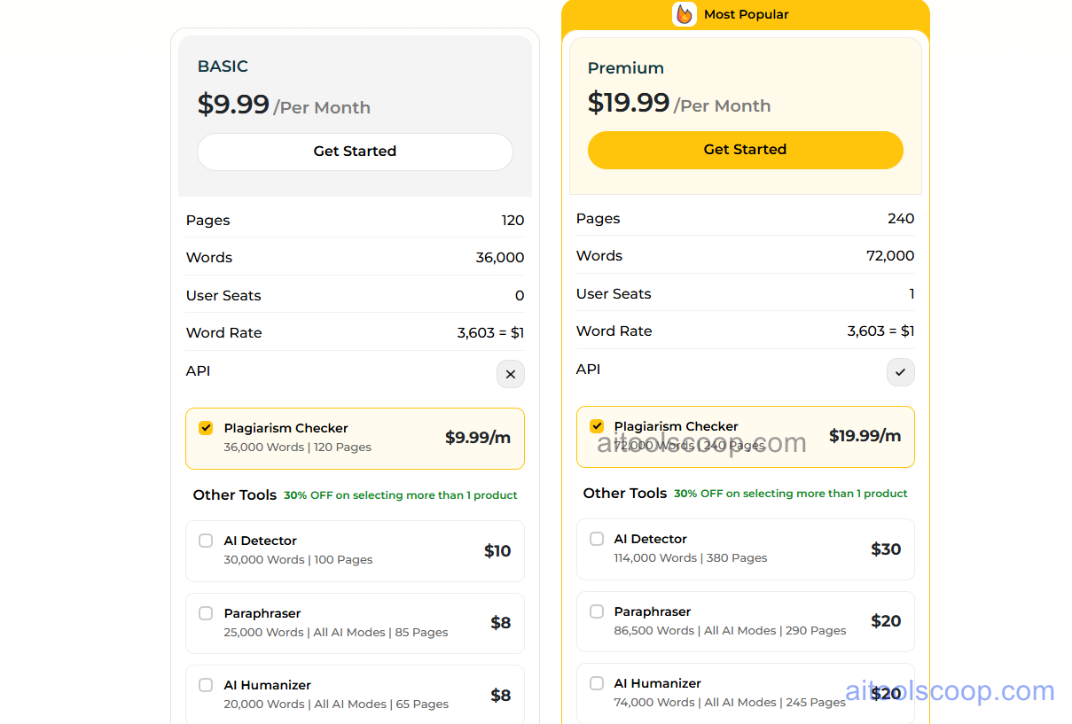 Plagiarism Detector pricing 2026 — Basic $9.99/month 36000 words, Premium $19.99/month 72000 words