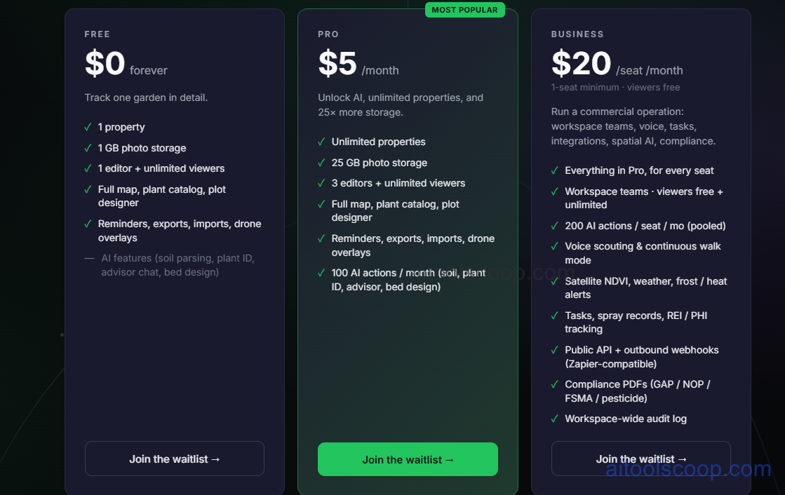 Plottr pricing plans 2026 — Free, monthly $5 and $20, annual $50 and $200