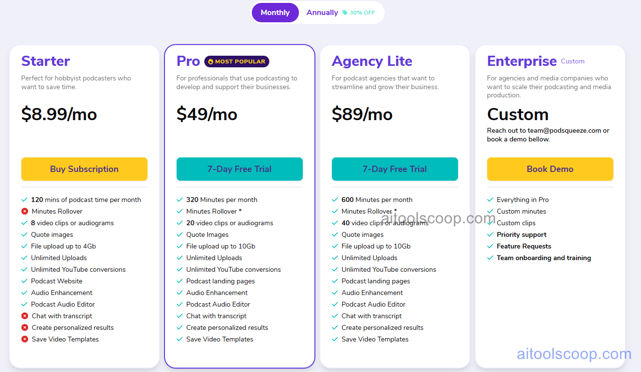 Podsqueeze pricing plans 2026 — Starter $8.99/month, Pro $49/month, Agency Lite $89/month, Enterprise custom pricing