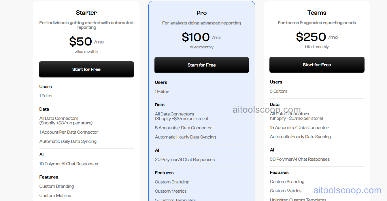 Polymer Search pricing plans 2026 — three tiers from $25/month to $125/month billed annually