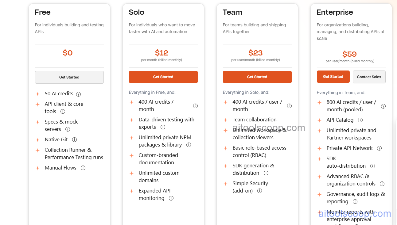 Postman pricing plans 2026 — Free $0, Basic $12/user/month, Professional $23/user/month, Enterprise $59/user/month