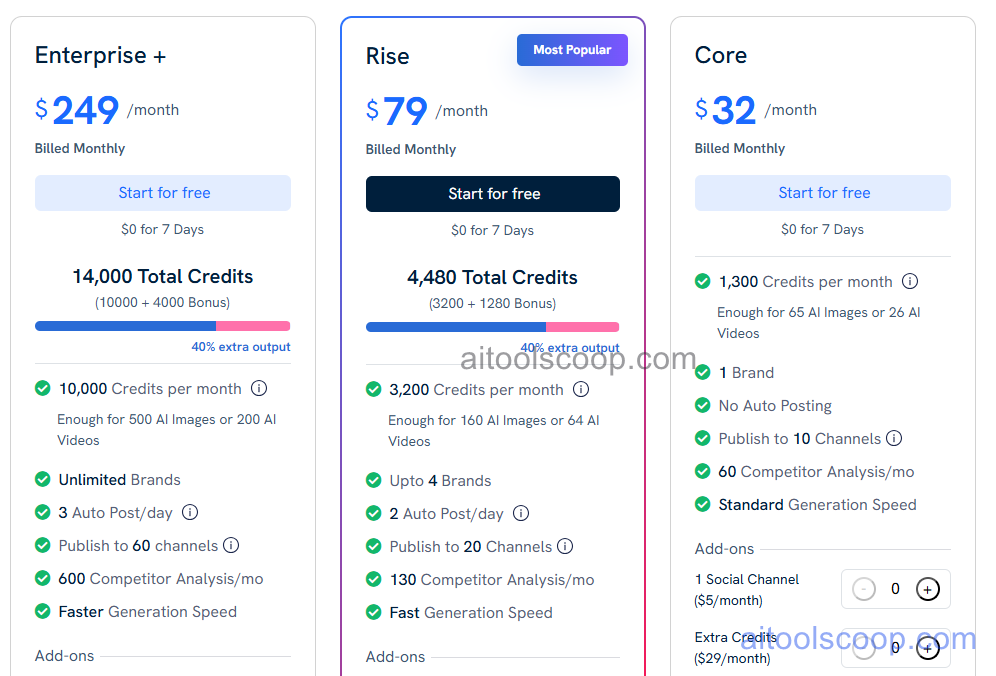 Predis.ai pricing plans 2026 — Free, Lite $32/mo, Premium $79/mo, Agency $249/mo