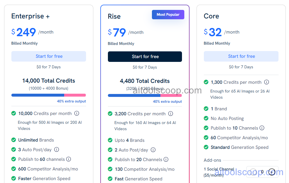 Predis.ai pricing plans