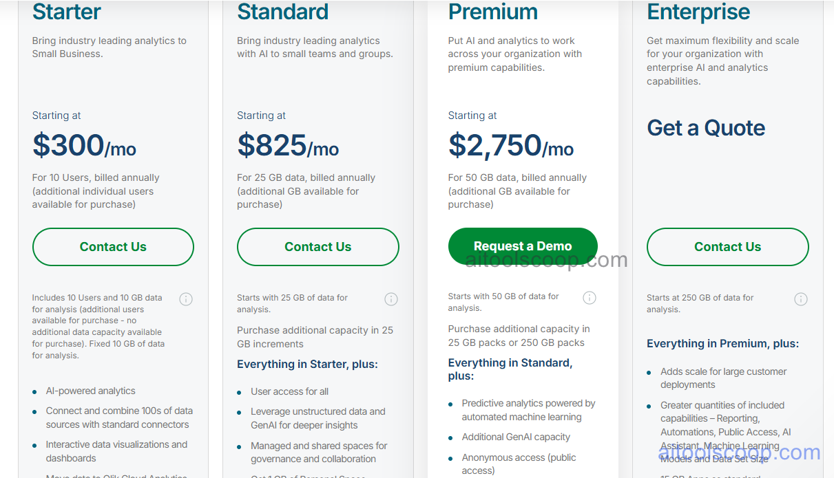 Qlik pricing plans 2026 — Starter $300/month, Business $825/month, Enterprise $2,750/month