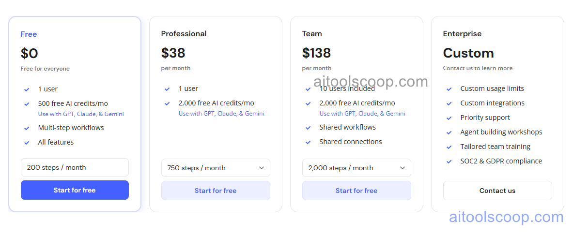 Relay.app pricing plans for AI workflow automation