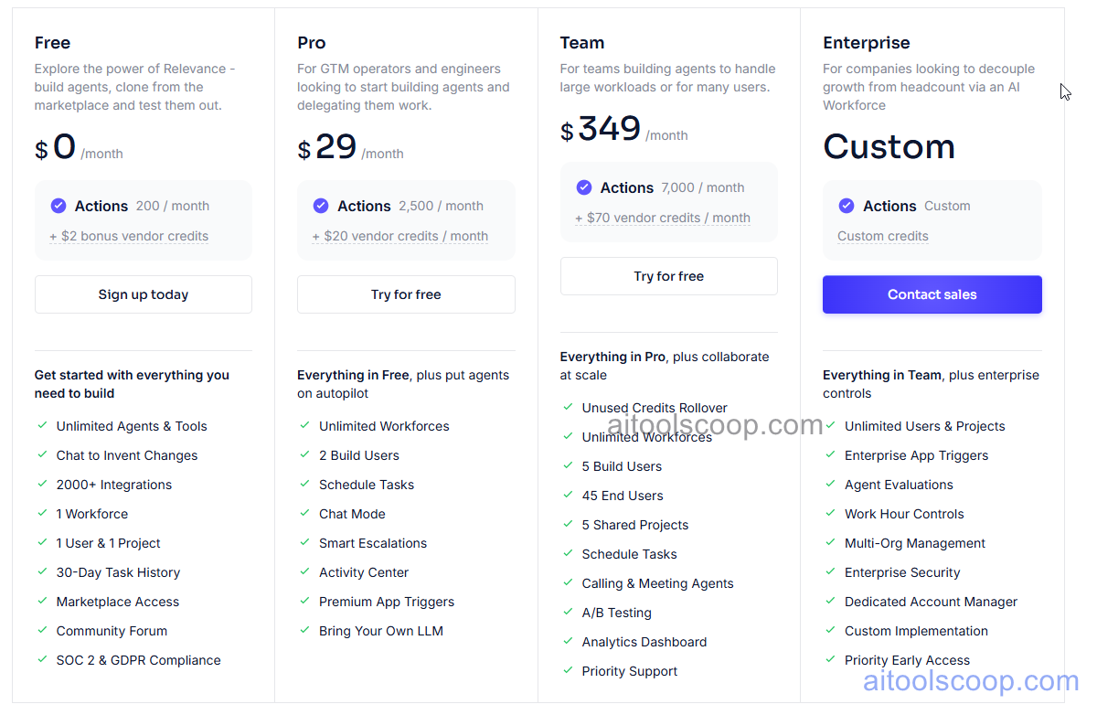Relevance AI pricing: Build, Pro, Business, and Enterprise tiers for AI agent teams