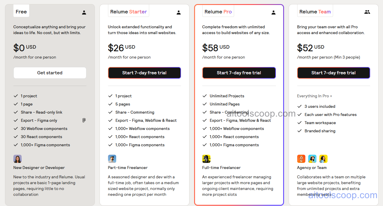 Relume pricing plans