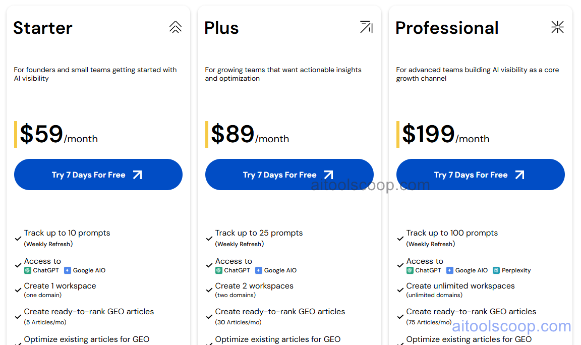 Scalenut pricing plans