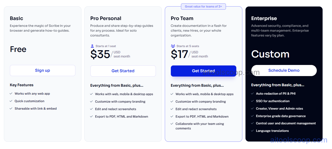 Scribe pricing plans