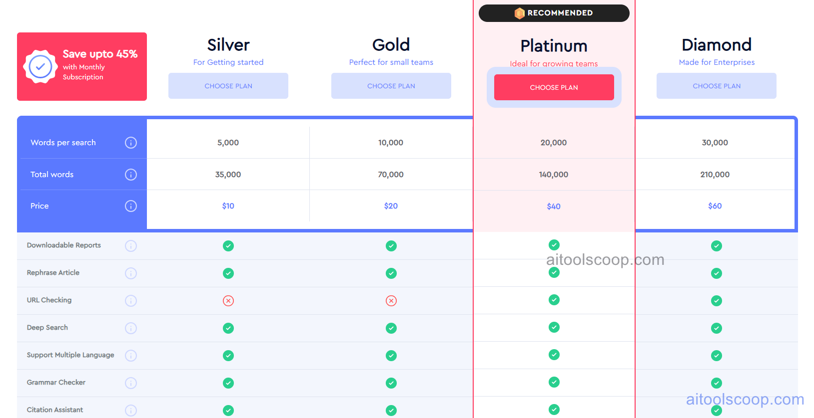 Search Engine Reports pricing 2026 — Silver $10/month, Gold $20/month, Platinum $40/month, Diamond $60/month