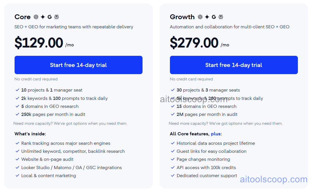 SE Ranking pricing plans
