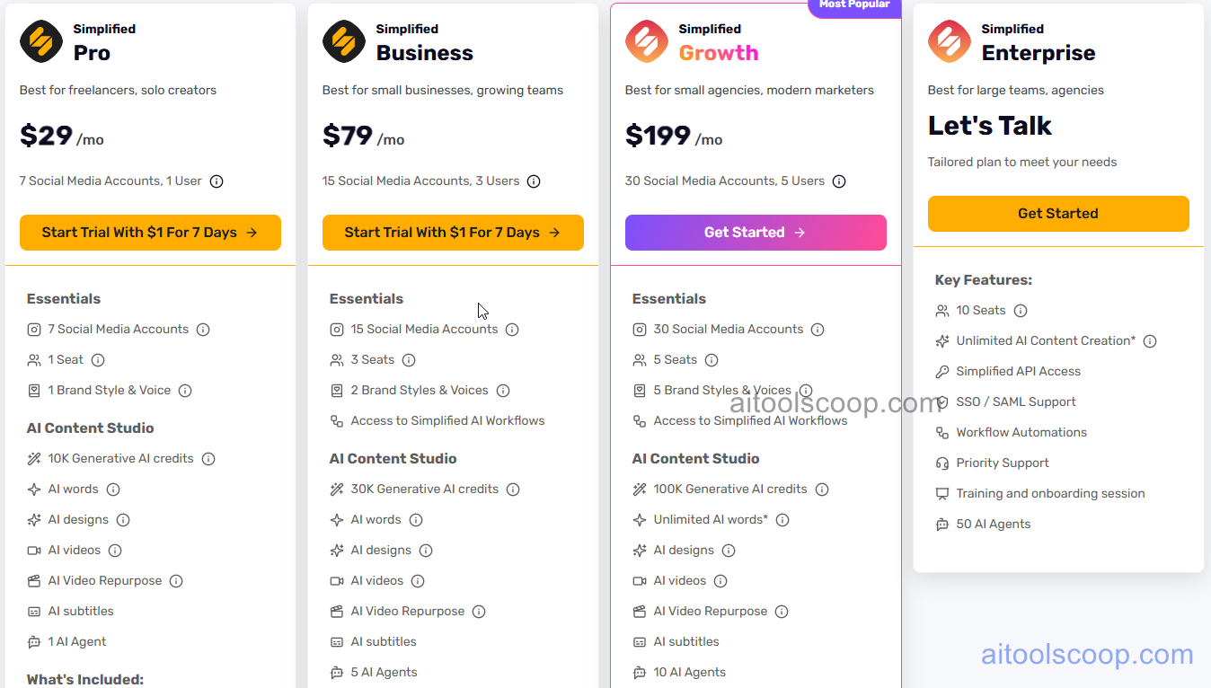 Simplified pricing plans