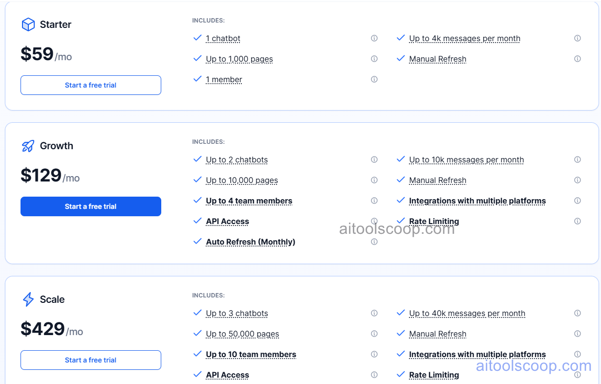 SiteGPT pricing plans