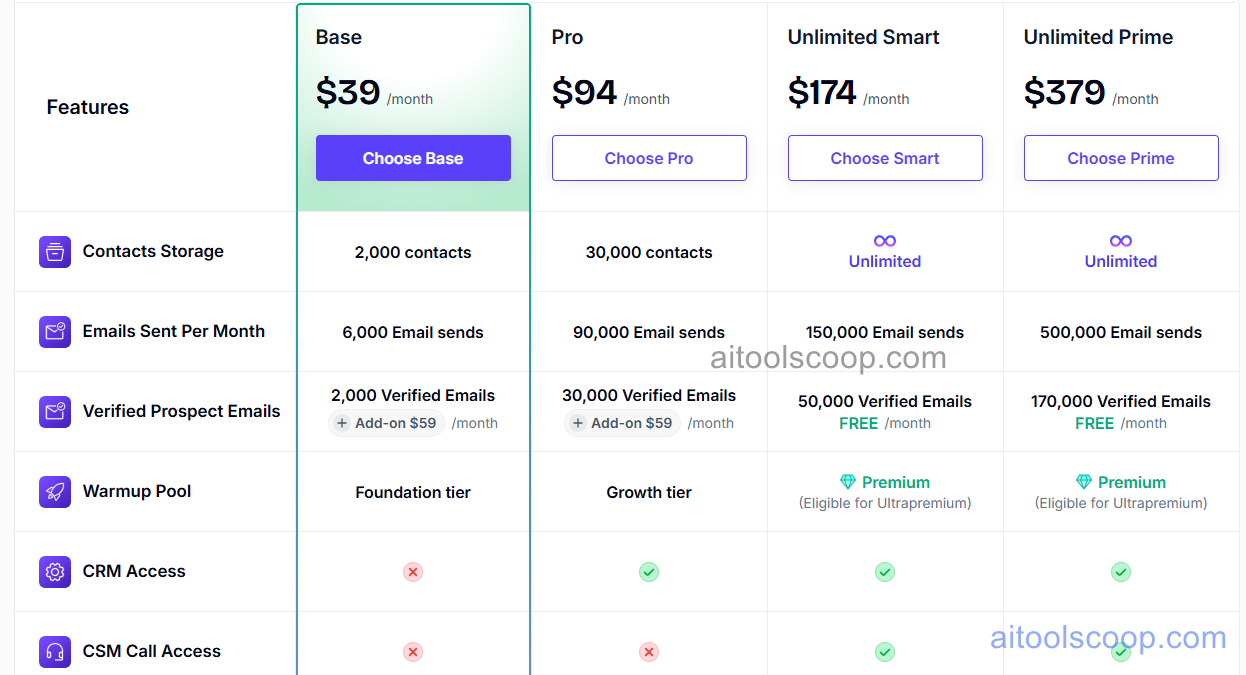 Smartlead pricing plans
