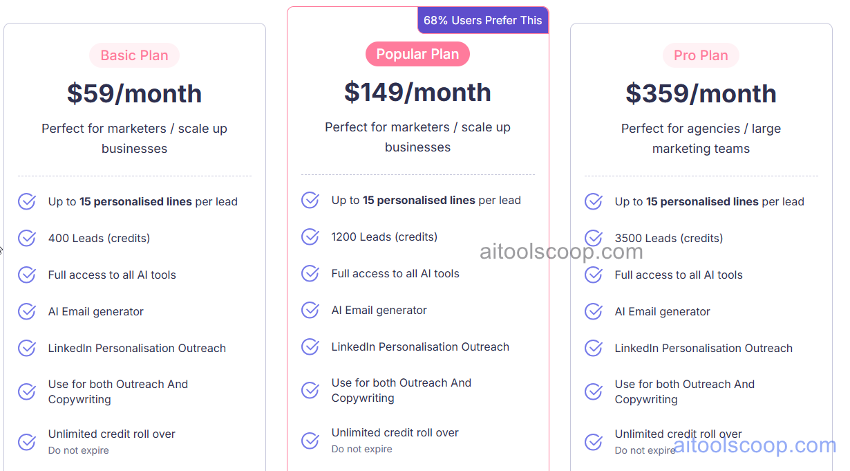 SmartWriter pricing plans