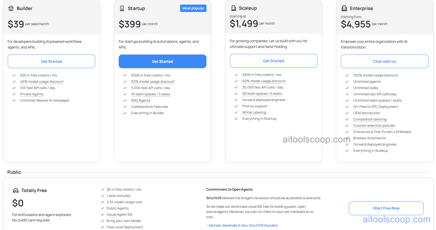 Smythos pricing plans