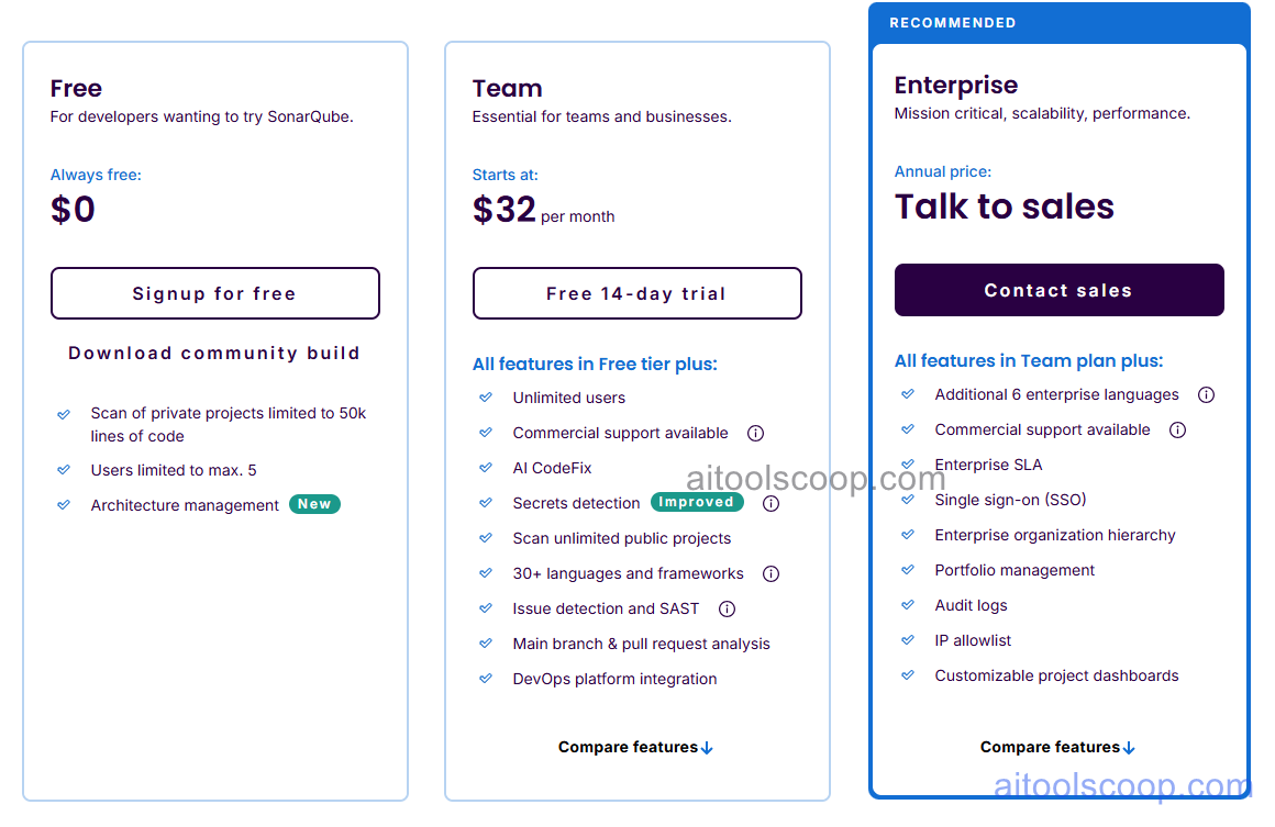 SonarSource pricing plans