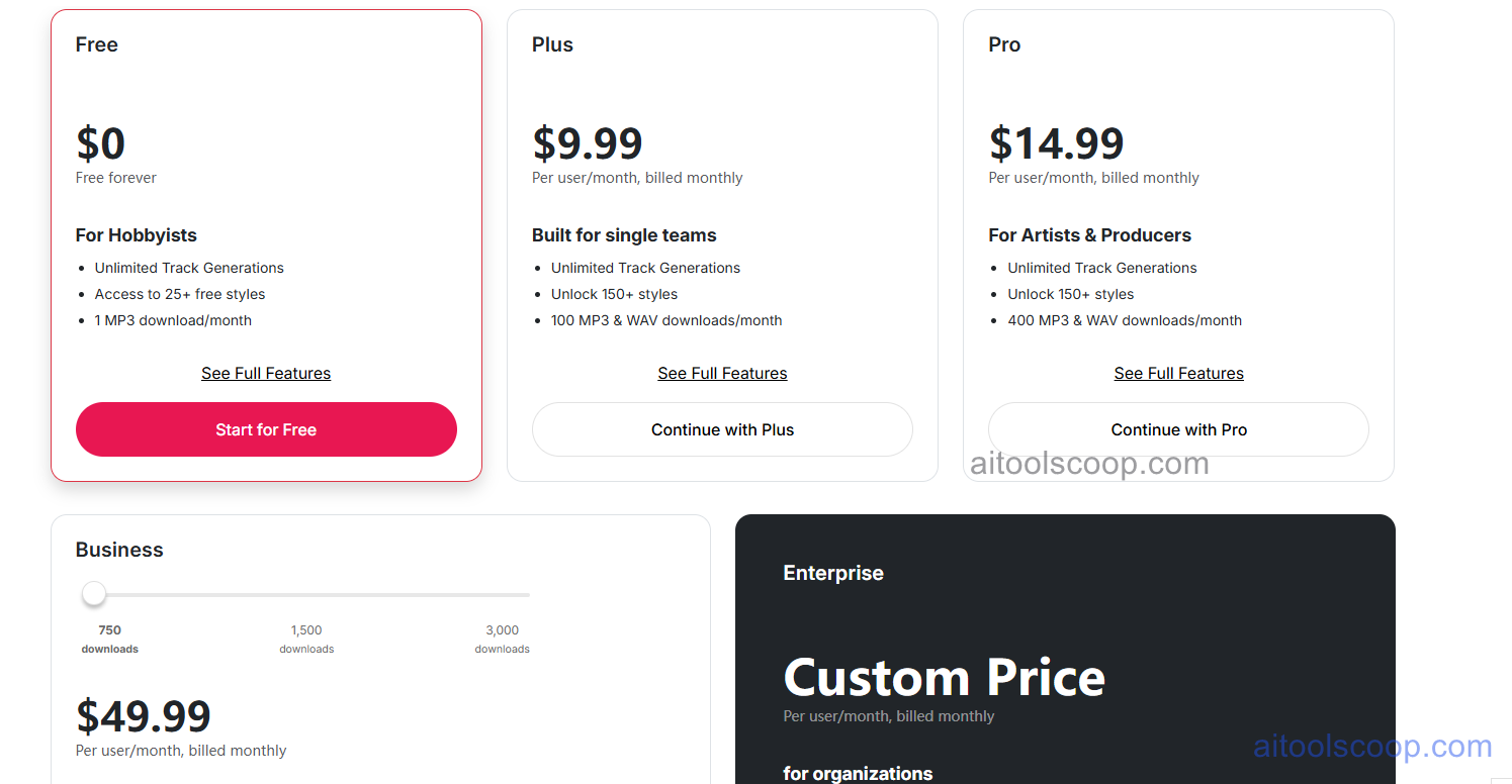 Soundful pricing plans 2026 — Free $0, Plus $9.99/month, Pro $14.99/month, Business $49.99/month