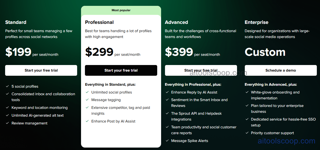 Sprout Social pricing plans 2026 — Standard $199/user/mo, Professional $299/user/mo, Advanced $399/user/mo, Enterprise custom