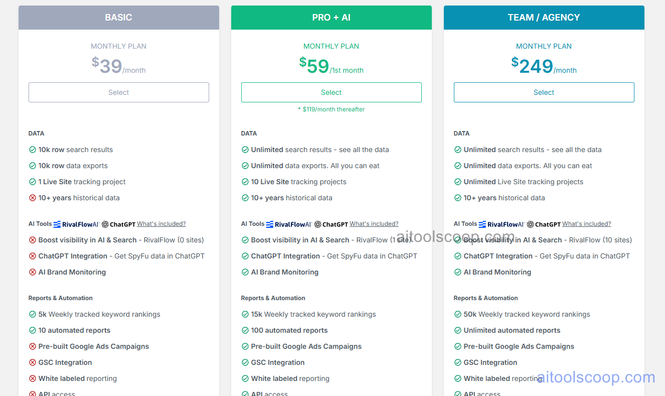 SpyFu pricing plans 2026 — monthly $39/$59/$249, annual $29/$89/$187 per month