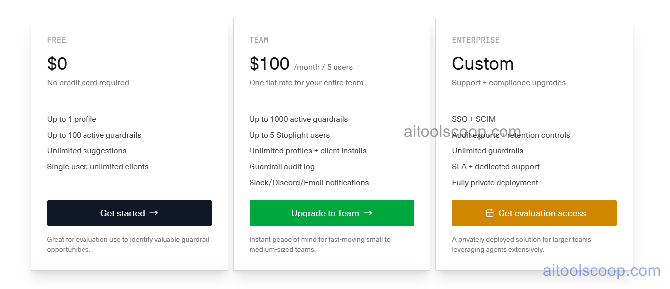 Stoplight pricing plans 2026 — Free $0, Professional $100/month