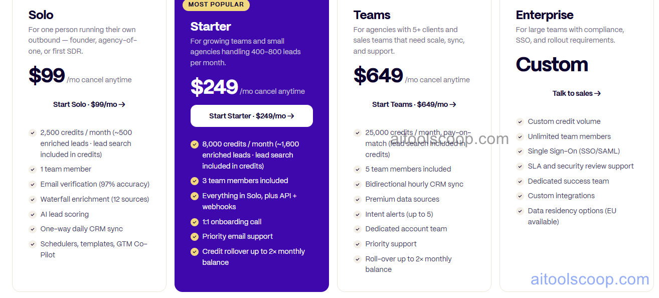 TexAu pricing plans 2026 — monthly $99, $249, $649; annual $79, $199, $549/month