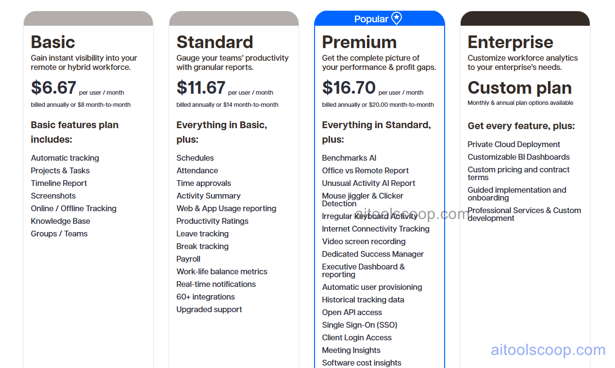 Time Doctor pricing plans 2026 — Basic $6.67/user/month, Standard $11.67/user/month, Premium $16.70/user/month, Enterprise custom