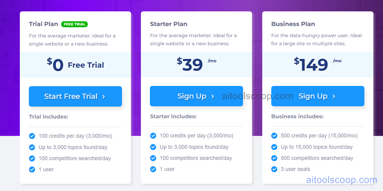 Topicfinder pricing plans 2026 — Free Trial $0/mo, Starter $39/mo, Business $149/mo