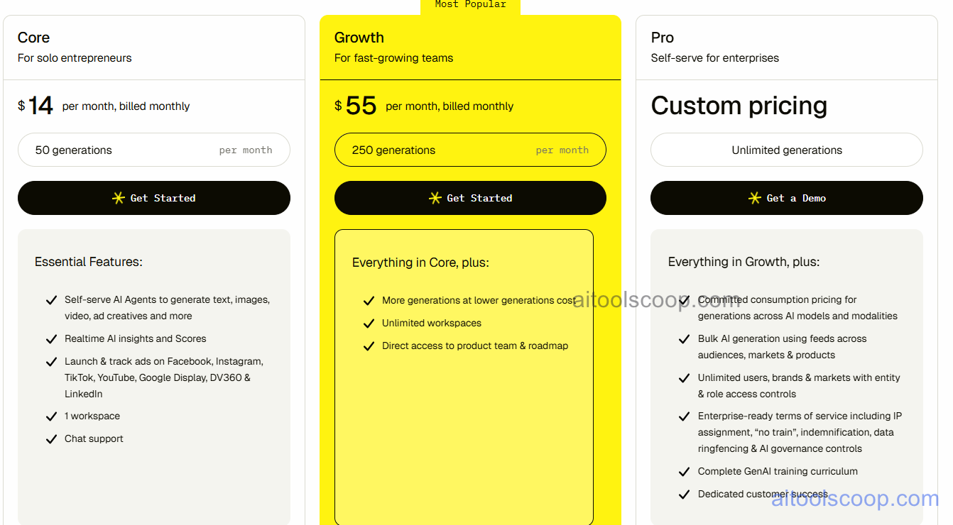 Pencil pricing plans