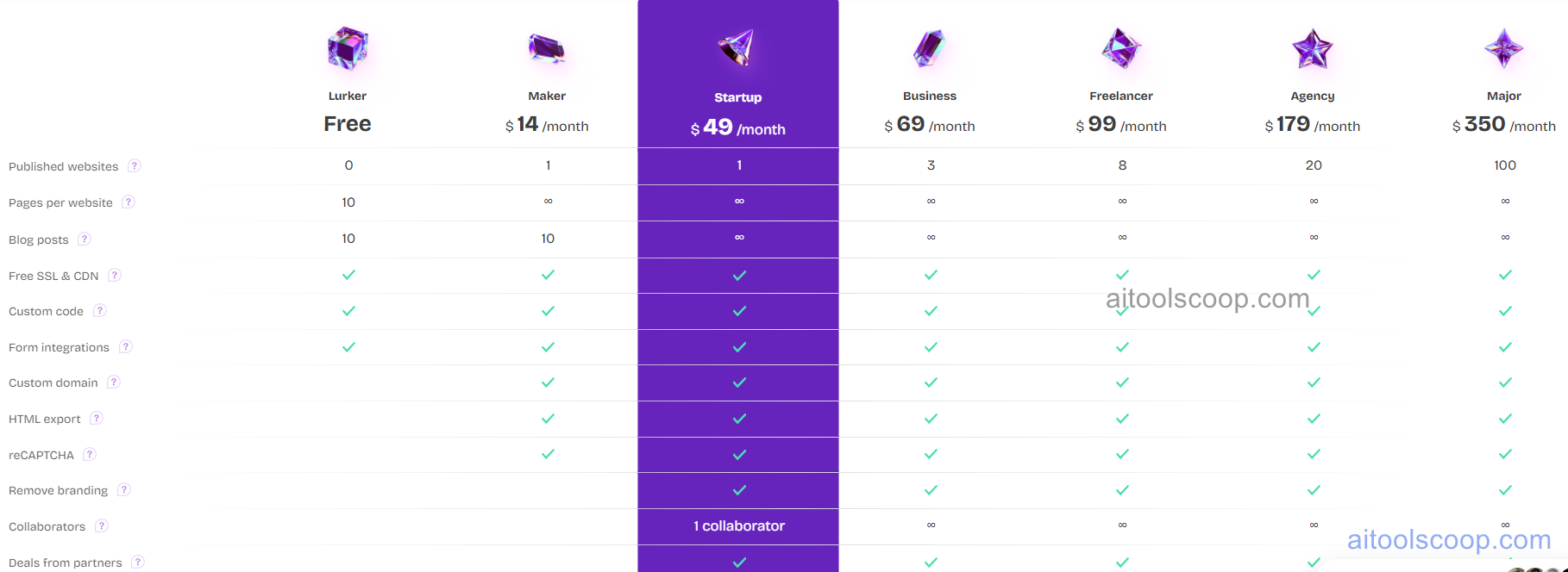 Unicorn Platform pricing plans
