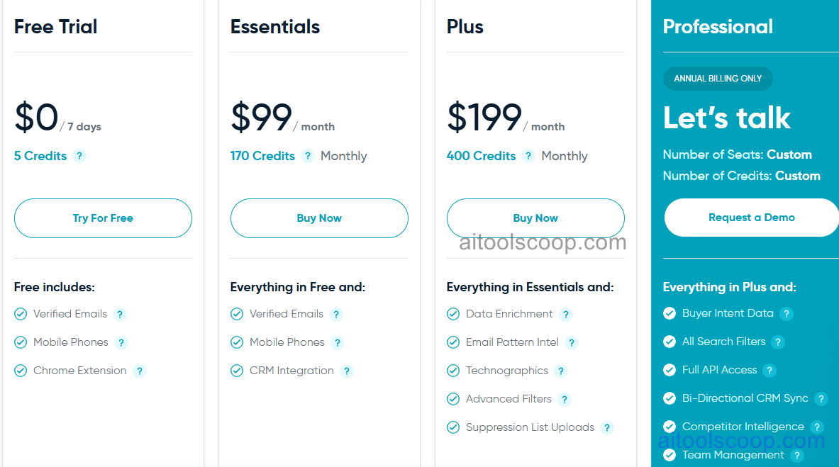 Uplead pricing plans 2026 — Free, Essentials $99/mo, Plus $199/mo, Professional custom