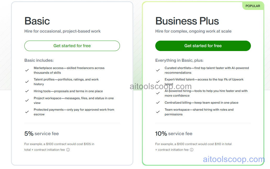Upwork pricing — Basic free plan with 5% fee, Business Plus free with 10% fee