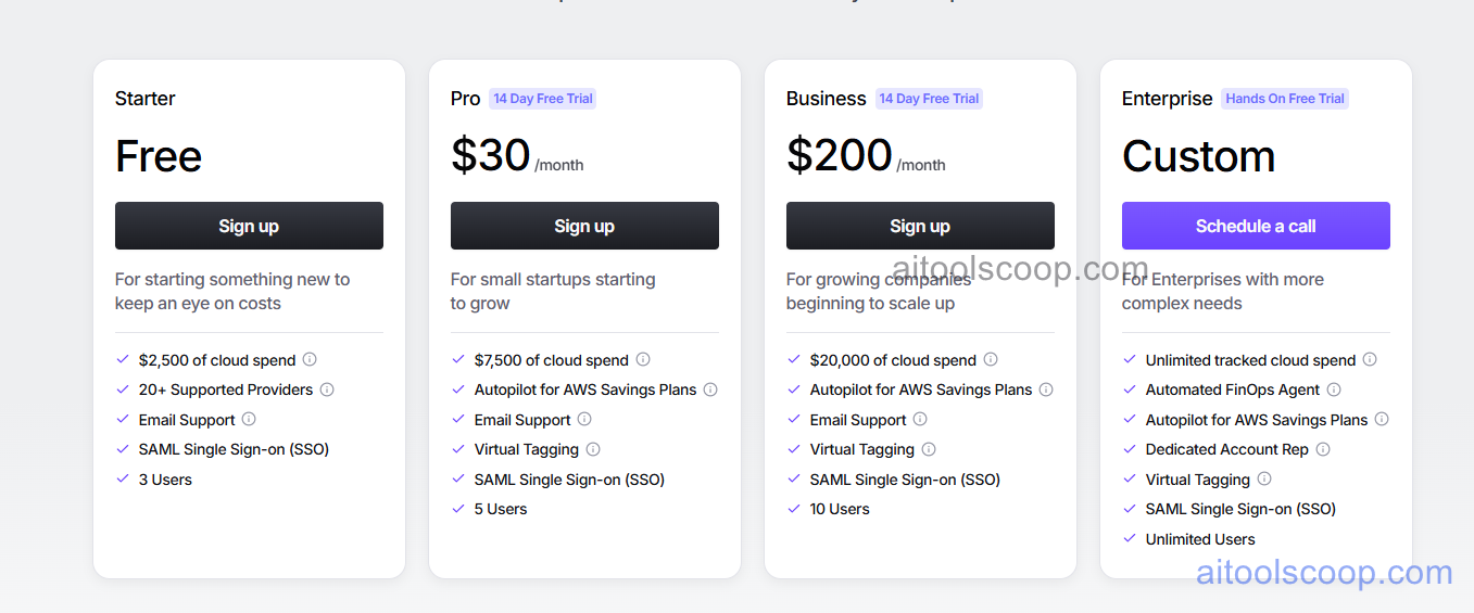 Vantage pricing plans 2026 — Free tier, $30/month, and $200/month based on cloud spend