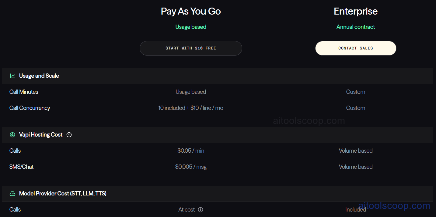 Vapi pricing: Pay As You Go with $10 free credits, plus Enterprise plan with custom volume pricing